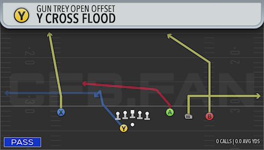 Y CROSS FLOOD