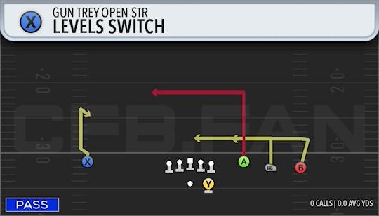 LEVELS SWITCH
