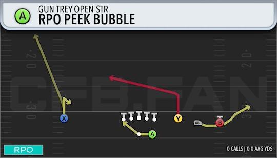RPO PEEK BUBBLE