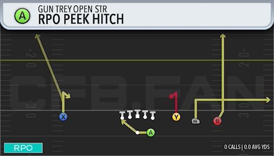RPO PEEK HITCH