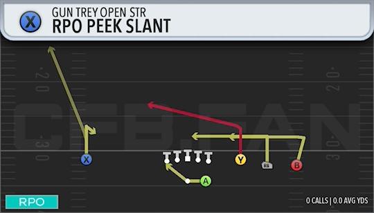 RPO PEEK SLANT