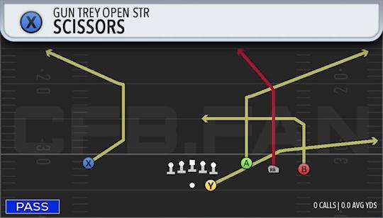 SCISSORS