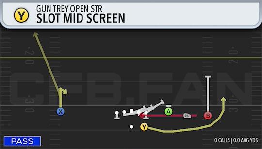 SLOT MID SCREEN