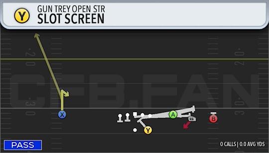 SLOT SCREEN