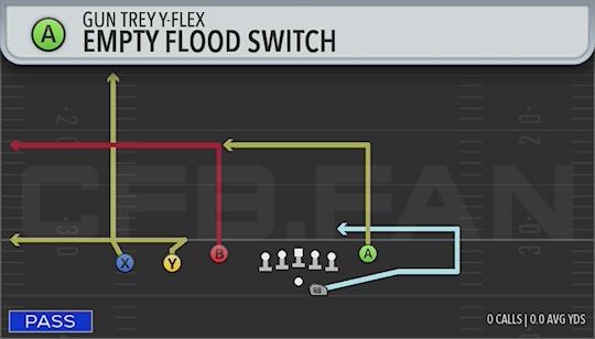 EMPTY FLOOD SWITCH