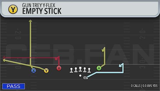 EMPTY STICK