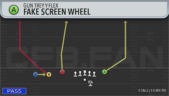 FAKE SCREEN WHEEL