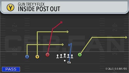 INSIDE POST OUT