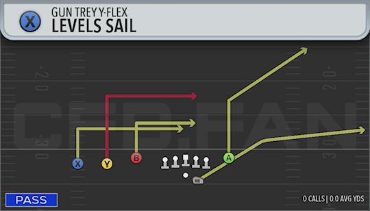 LEVELS SAIL