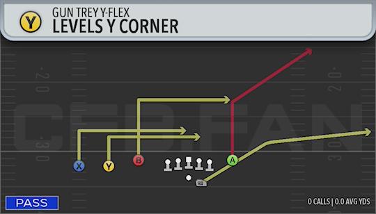 LEVELS Y CORNER