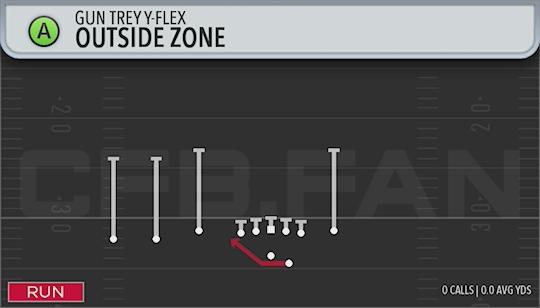 OUTSIDE ZONE