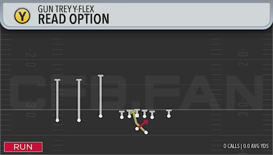 READ OPTION
