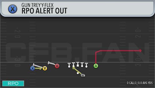 RPO ALERT OUT