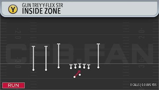 INSIDE ZONE