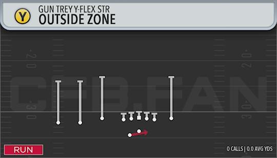 OUTSIDE ZONE