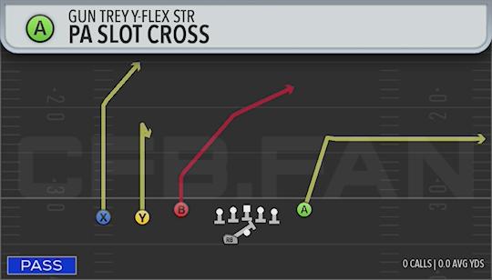 PA SLOT CROSS