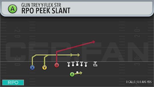 RPO PEEK SLANT