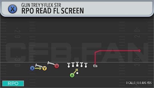 RPO READ FL SCREEN