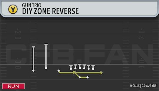 DIY ZONE REVERSE