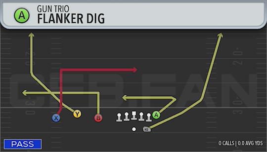 FLANKER DIG