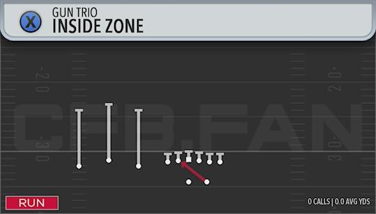 INSIDE ZONE