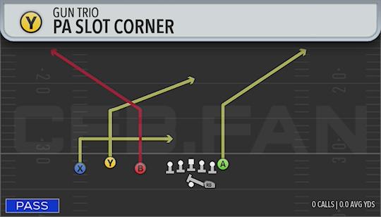 PA SLOT CORNER