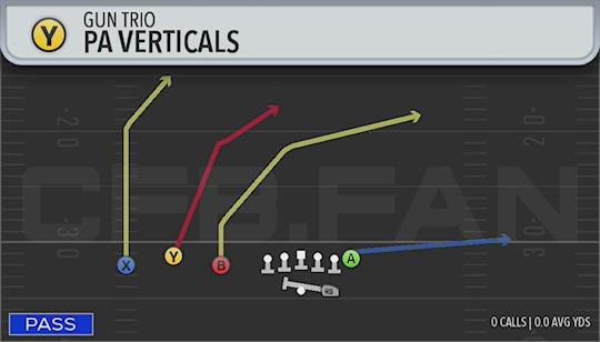 PA VERTICALS