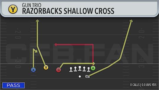 RAZORBACKS SHALLOW CROSS