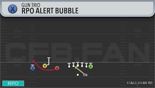RPO ALERT BUBBLE