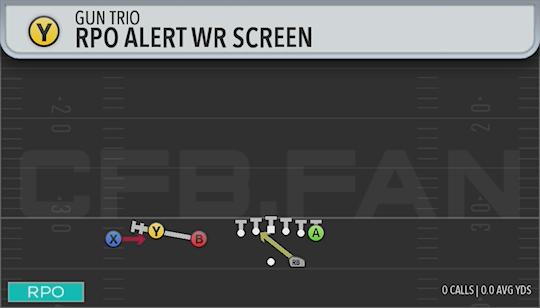 RPO ALERT WR SCREEN