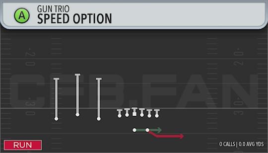 SPEED OPTION