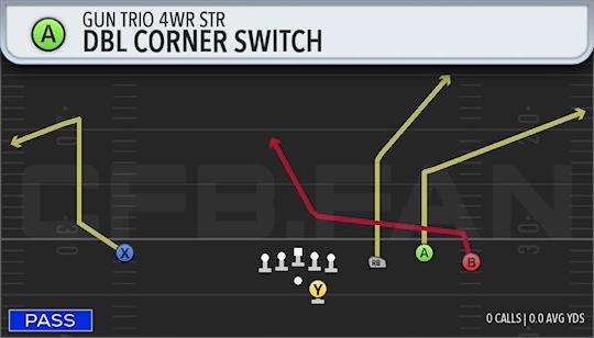 DBL CORNER SWITCH