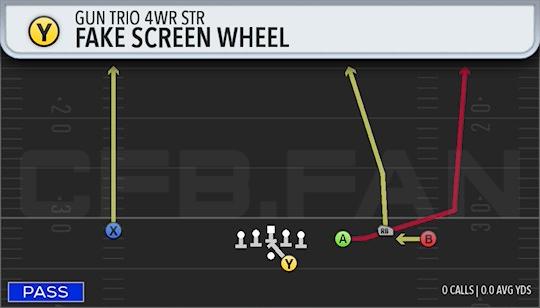 FAKE SCREEN WHEEL