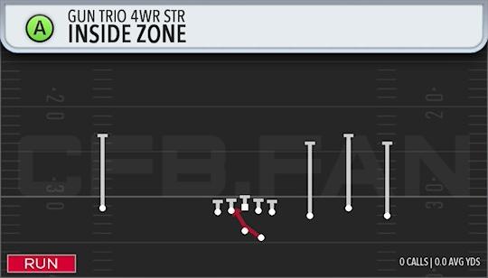 INSIDE ZONE