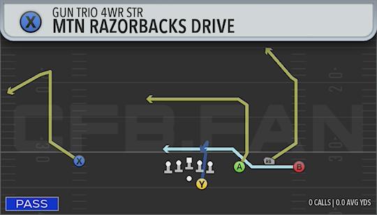 MTN RAZORBACKS DRIVE