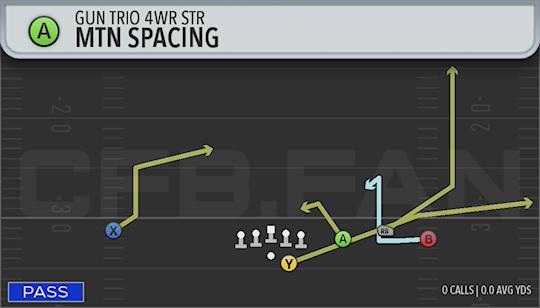 MTN SPACING