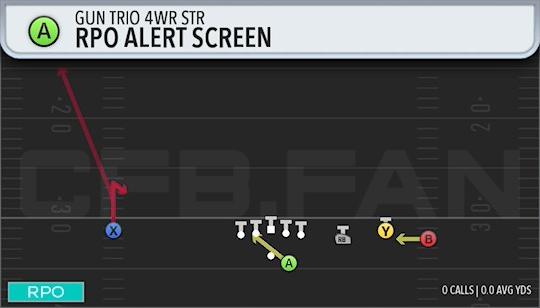 RPO ALERT SCREEN