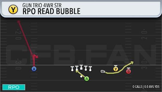 RPO READ BUBBLE