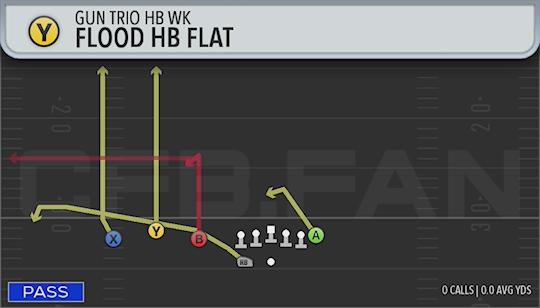 FLOOD HB FLAT
