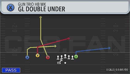 GL DOUBLE UNDER