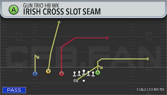 IRISH CROSS SLOT SEAM