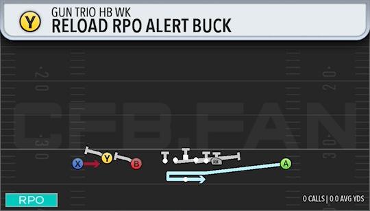 RELOAD RPO ALERT BUCK