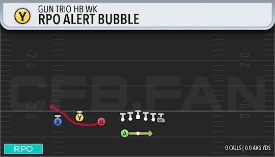 RPO ALERT BUBBLE