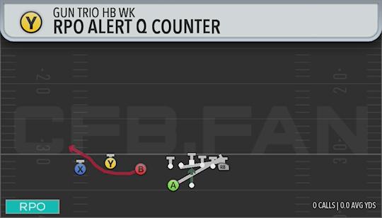 RPO ALERT O COUNTER