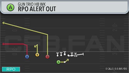 RPO ALERT OUT