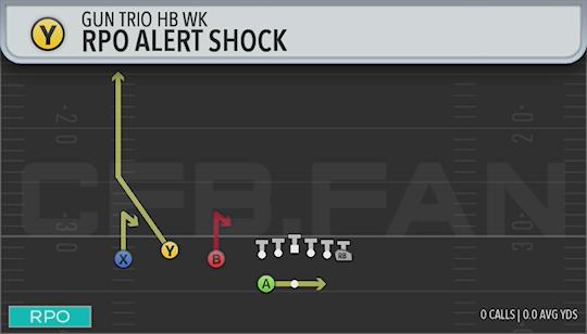 RPO ALERT SHOCK