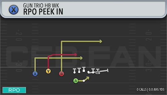 RPO PEEK IN