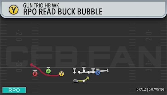 RPO READ BUCK BUBBLE