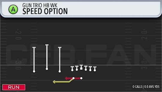 SPEED OPTION