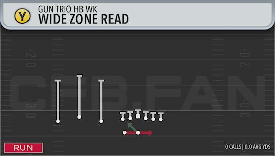 WIDE ZONE READ